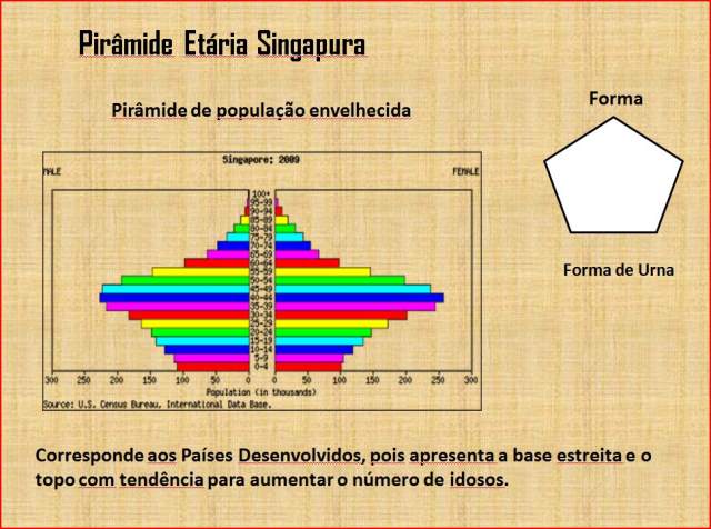 piramide5