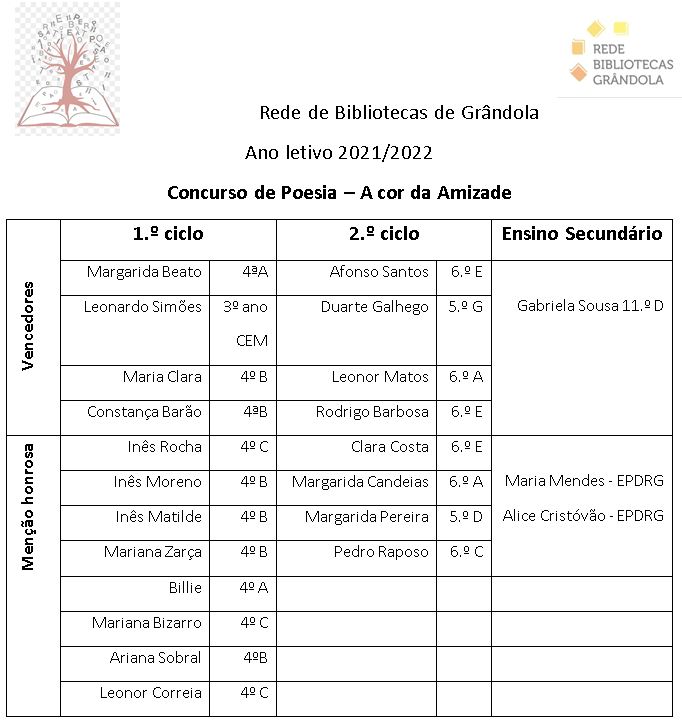 2º ano C - Ana Gabriella